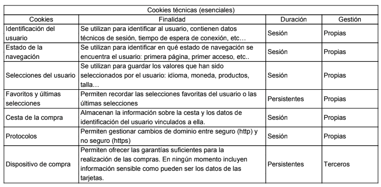 Imagen Cookies Técnicas